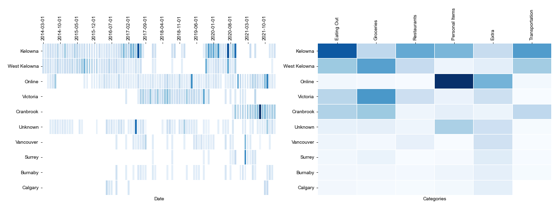 Spending by location heatmap